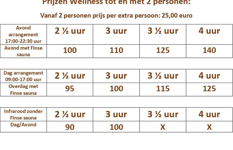 Preisliste fuer Wellnesspakete im Ferienhaus in Beerze, Overijssel, mit verschiedenen Saunaoptionen.