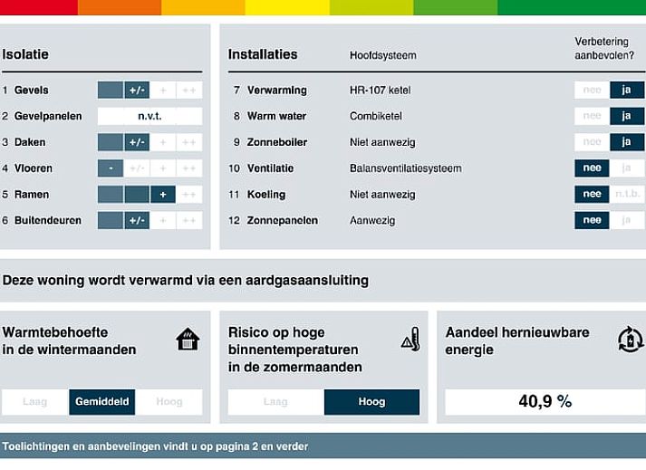 Wide views of nature and grassland at Holiday Home in Afferden, North Limburg.