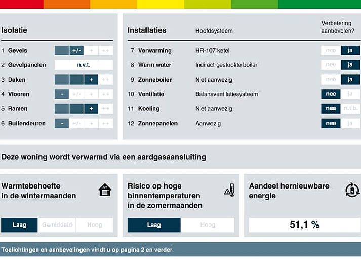 Rustieke charme bij Huisje in Afferden, Noord Limburg, vakantiehuis met omheinde tuin en terras.