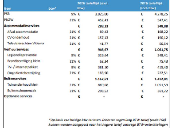 Freistehendes Haus in Medemblik an der Kste des IJsselmeers, Nordholland, mit grnem Garten und Blick auf das Wasser fr einen erholsamen Urlaub.