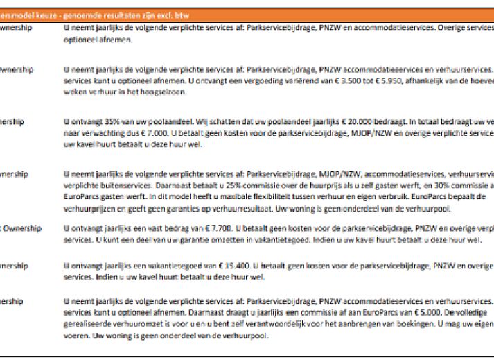 Freistehendes Haus in Medemblik an der Kste des IJsselmeers, Nordholland, mit grnem Garten und Blick auf das Wasser fr einen erholsamen Urlaub.