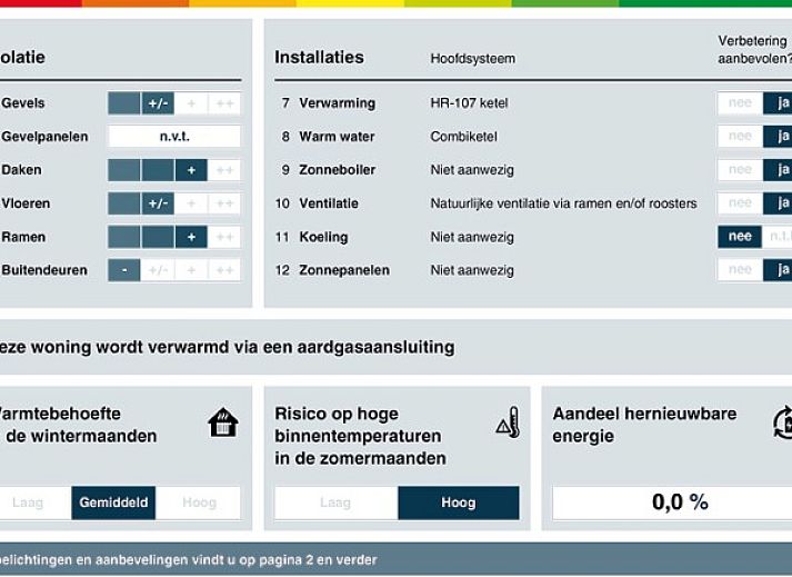 Moderne keuken in Zeeland-Strandhuis vakantiehuis Kamperland, met uitzicht op woonkamer, Noord-Beveland, Zeeland.