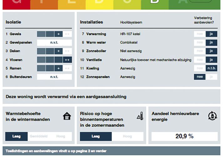 Cozy bedroom in Holiday home Ruisweg 59, Wemeldinge with large window and contemporary art.