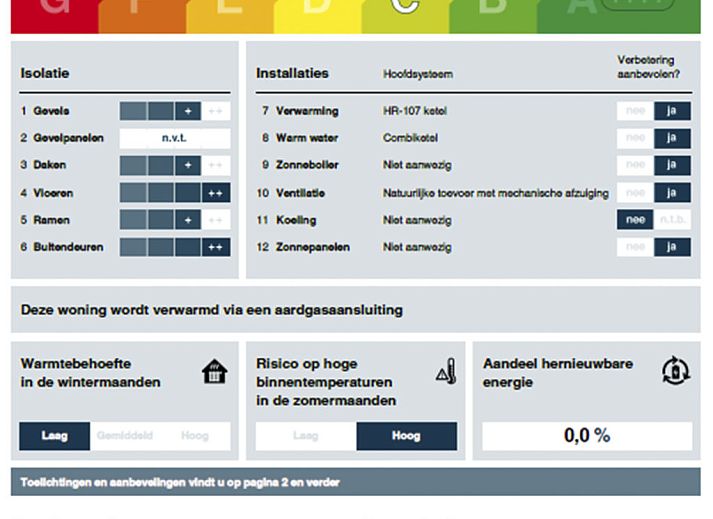 Terras met comfortabele stoelen bij Vakantiehuis Ruisweg 38 in Wemeldinge, aan het water in Zuid-Beveland, Zeeland