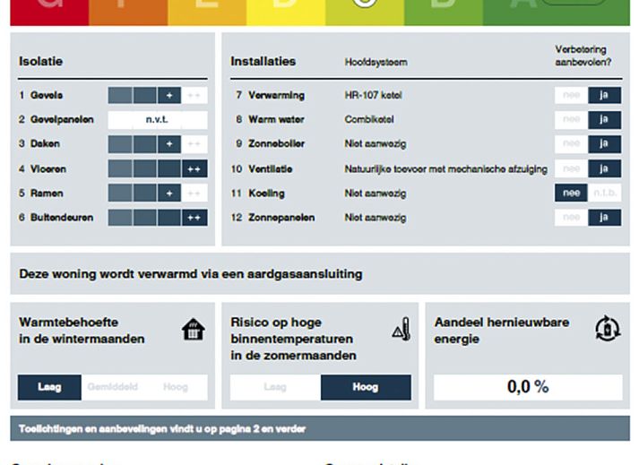 Komfortables Schlafzimmer im Ferienhaus Ruisweg 34, Wemeldinge, mit Blick auf den Garten in Sued-Beveland.