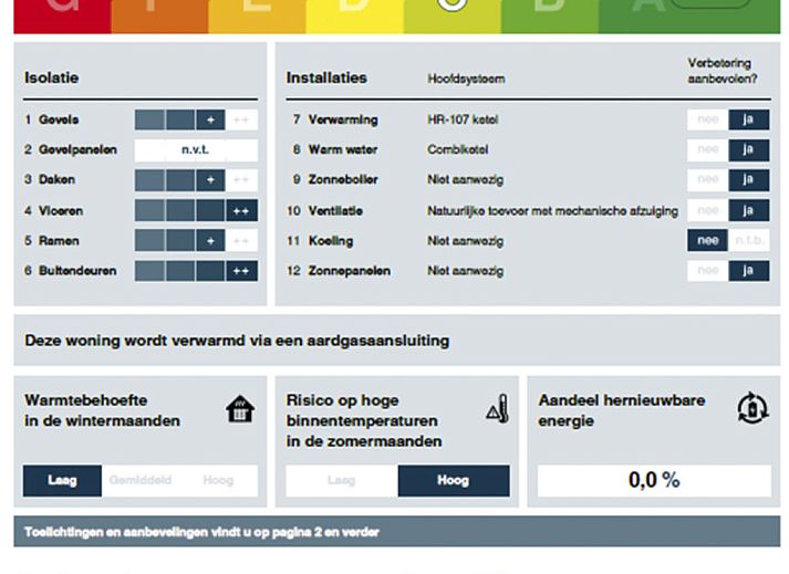 Guest house 640671 - Holiday property Zuid-Beveland - Vakantiehuis Ruisweg 101
