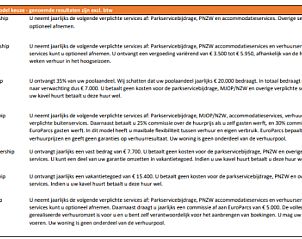 Verblijf 460407 - Vakantiewoning IJsselmeerkust - Vrijstaande woning in Medemblik