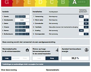 Energielabel A voor Vakantiehuis Ruisweg 71, vakantiehuis in Wemeldinge, duurzaam verblijf in Zeeland.