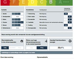 Guest house 640640 - Holiday property Zuid-Beveland - Vakantiehuis Ruisweg 55