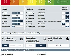 Guest house 640667 - Holiday property Zuid-Beveland - Vakantiehuis Ruisweg 56